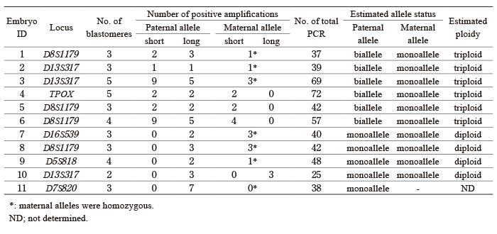 Table 2